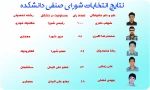 نتایج انتخابات شورای صنفی دانشکده 2