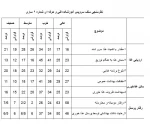 نظر سنجی در خصوص ناهار دانشجویان 2