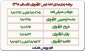 زمان‌بندی اخذ درس کارآموزی در تابستان 98