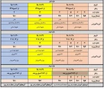 برنامه زمان‌بندی حذف و اضافه دانشگاه فنی و حرفه‌ای در نیسمال دوم سال تحصیلی 99-98 2
