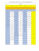 برنامه امتحانی نیمسال دوم سال تحصیلی 00-99 3