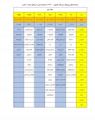 برنامه امتحانی نیمسال دوم سال تحصیلی 00-99 5